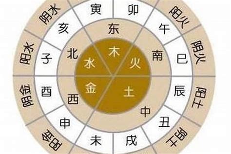 土生金工作|【八字屬土適合的行業】五行屬土的人生路指引：揭秘。